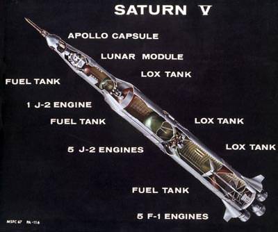 4-02 Saturnus-V