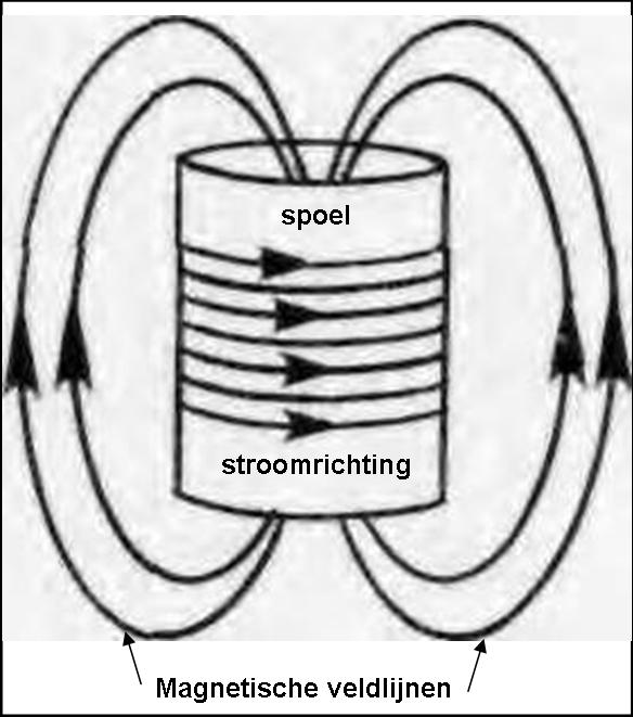 7-14 elektromagneet