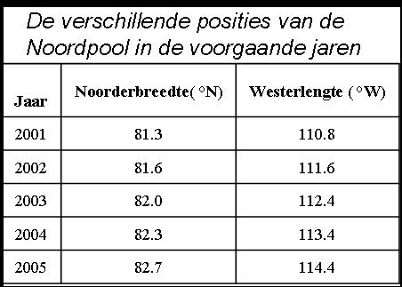 9-07 Tabel