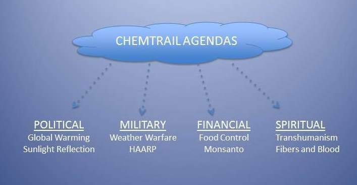 CHEMTRAIL-AGENDAS