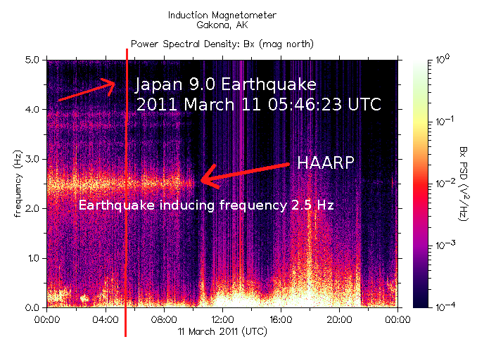 Een grafisch overzicht van de energetische karakteristiek van de Fukushima-ramp.. Zou dit waar zijn, dan spreken we over een volledig ander scenario dan ons via de MSM wordt voorgehouden..!