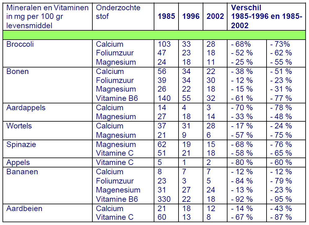 Geigy-tabel-onderzoek-voedingswaarden