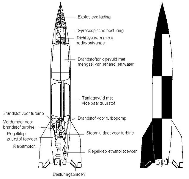 V-2-Nederlands