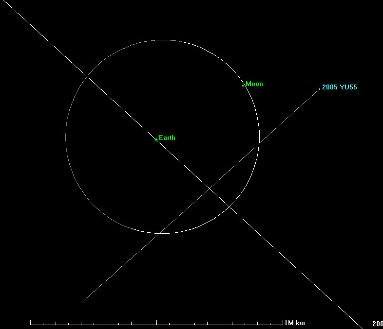 YU55 asteroide doorkruist maan-aarde pad