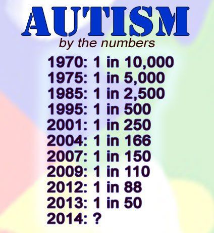 autisme tabel
