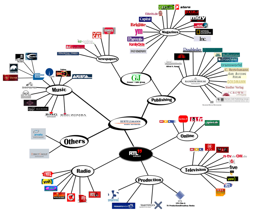 bertelsmann_media_ramifications