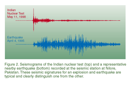earthquake vs nucleair test seismo