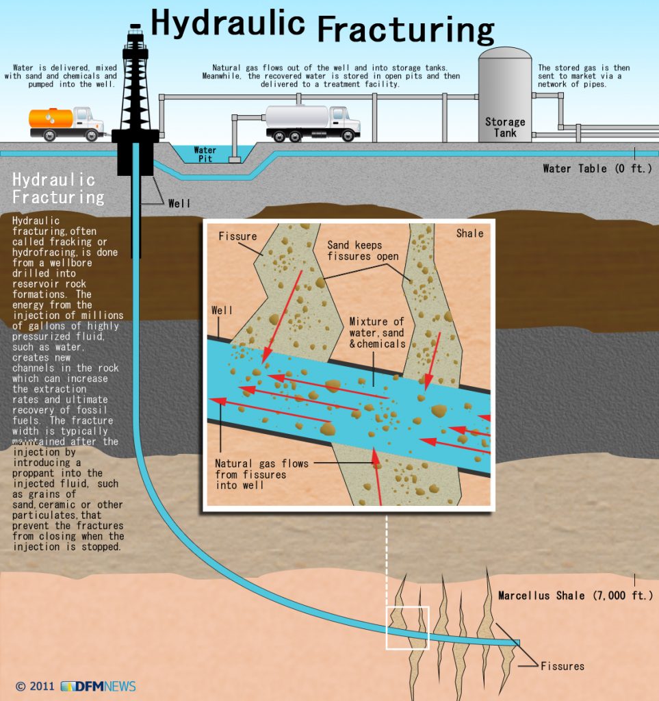 fracking-graphic