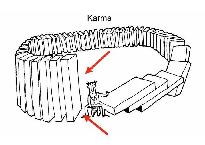 karma-illustrated