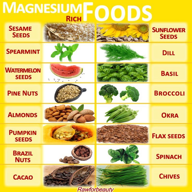 Magnesium Content In Foods Chart