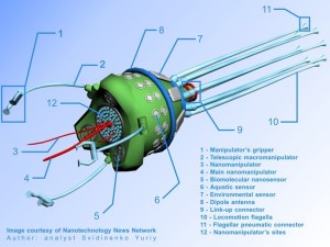 nano cell repair robot Met ultra-technieken is het mogelijk op celniveau robots te bouwen die bijv. kankercellen elimineren.