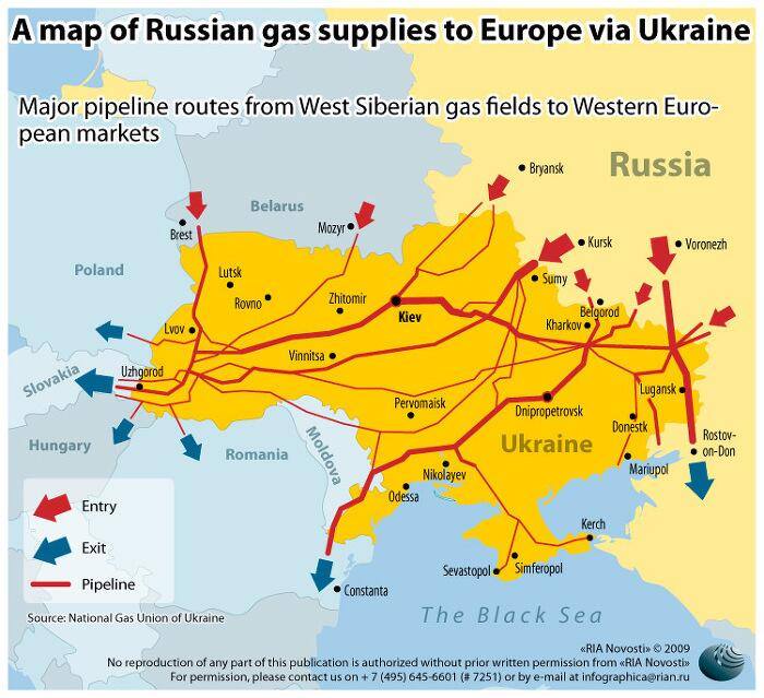 Het verborgen belang van Oekraïne: het land is een knooppunt in de internationale verkoop van Russisch aardgas aan het Westen. Beheer over deze energie-infrastructuur is essentieel.