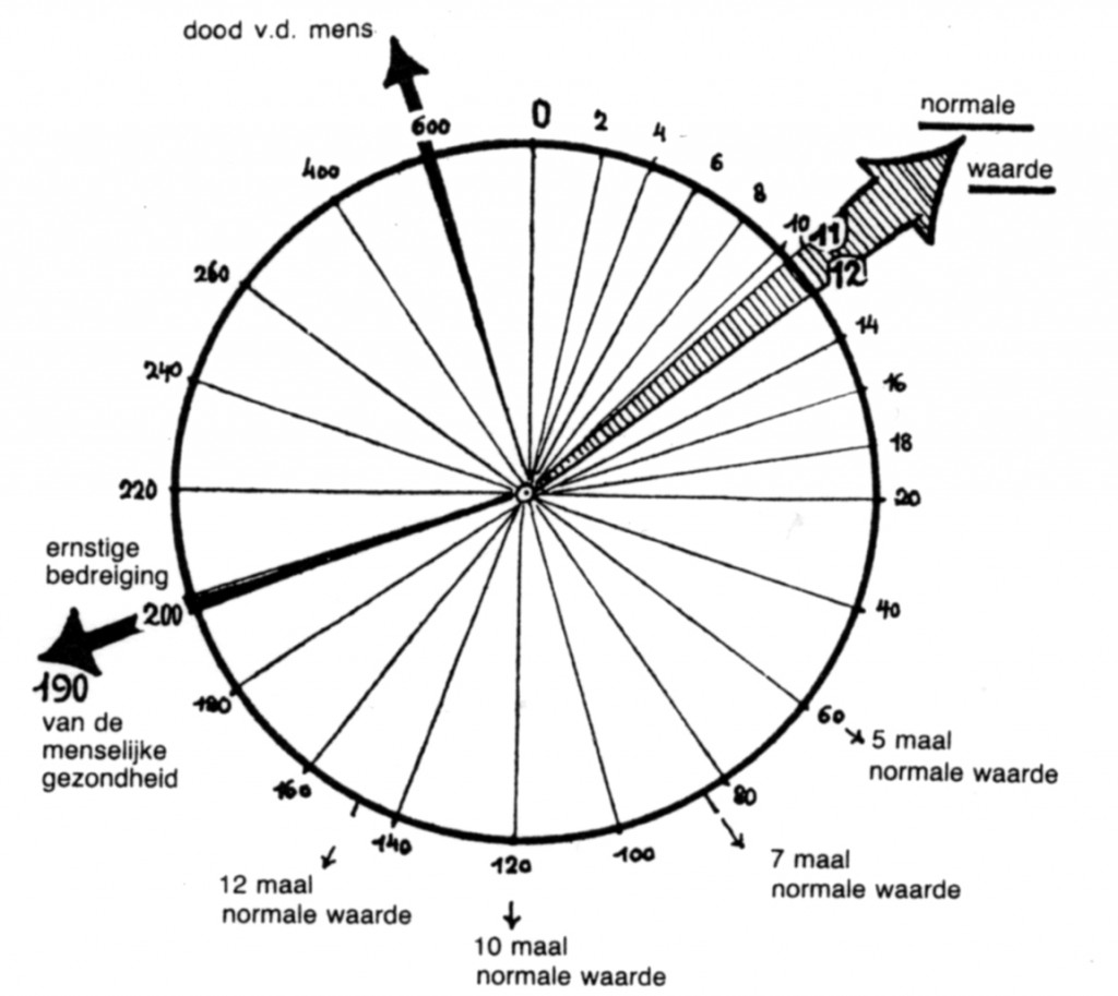 radioactiviteit