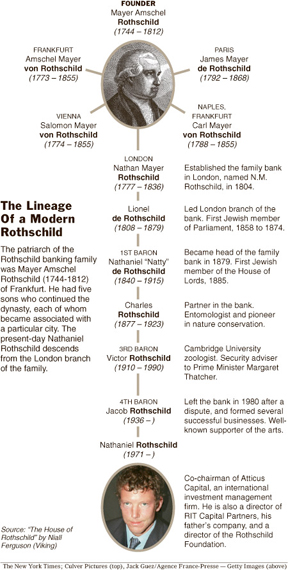 rothschild_history