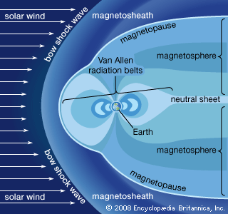 van allen belts